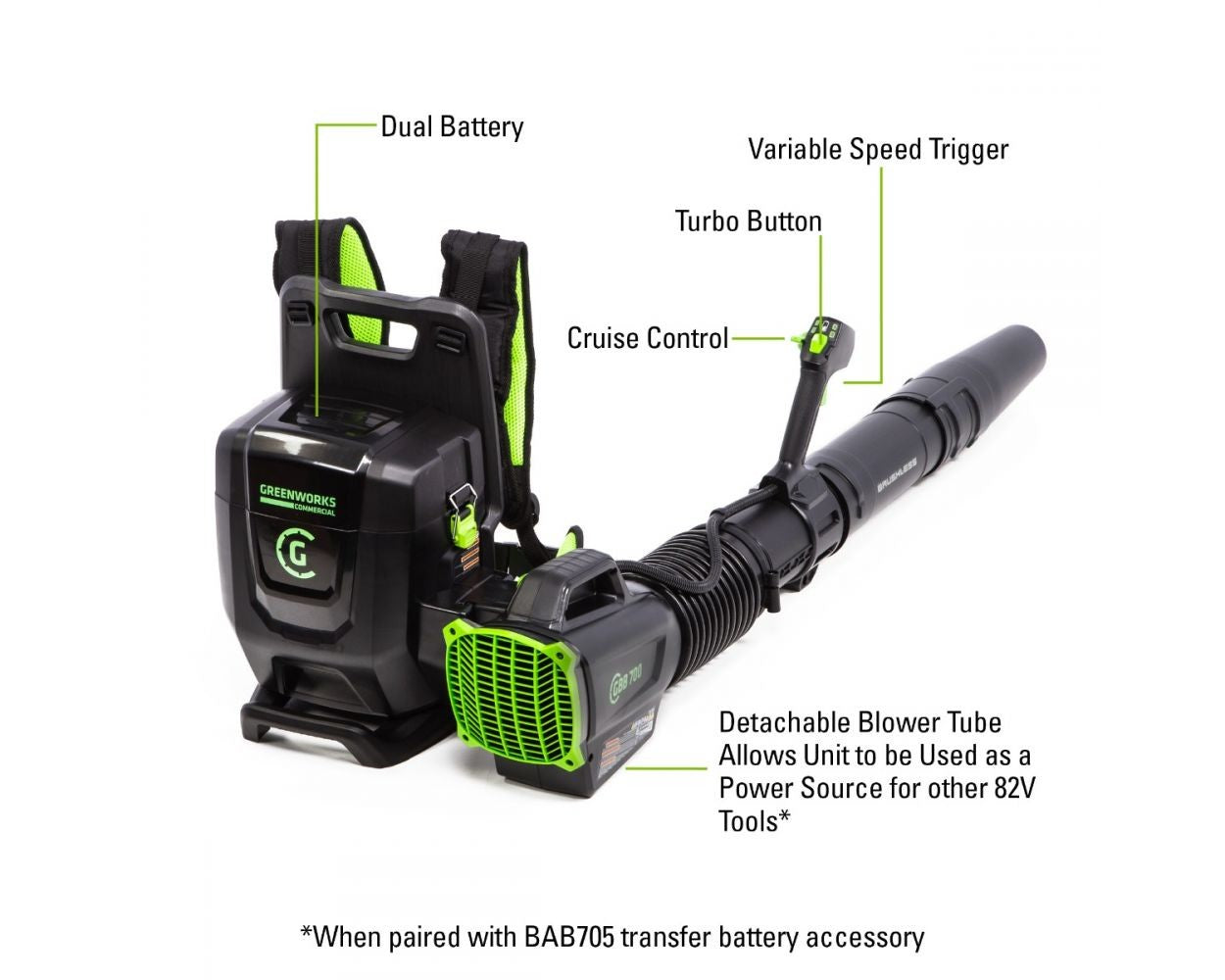 Greenworks GBB700